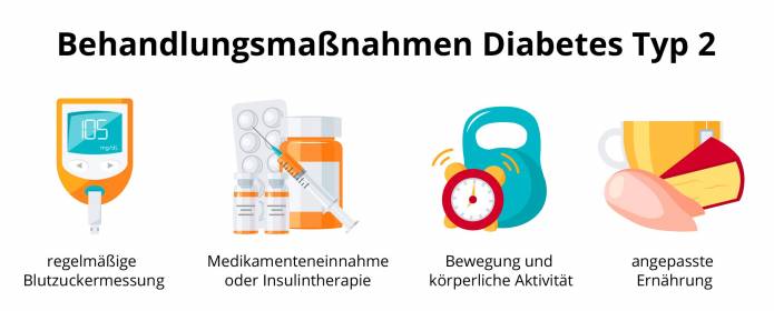 Diabetes-Typ-2 Behandlungsmaßnahmen